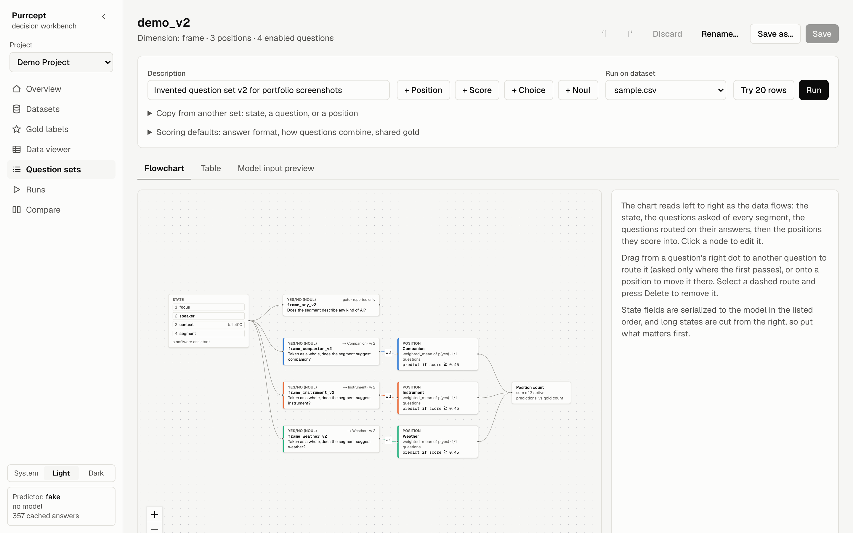 The question-set editor, shown as a flowchart